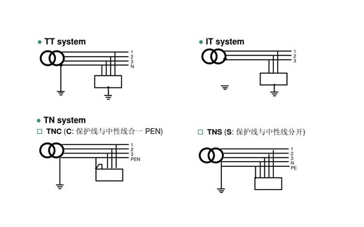 10分钟快速掌握TN、TT、IT系统区别及特点，详细透彻!
