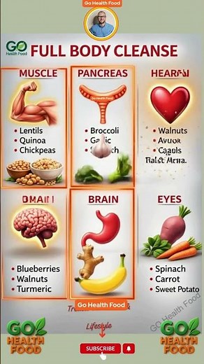 Clean Your Entire Body with THESE Foods! 🧹✨ #fullbodycleanse #bodydetox #organhealth #superfoods