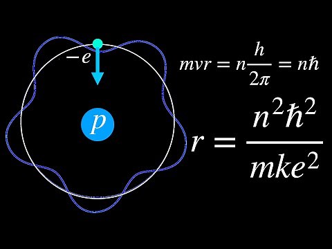 Deriving the Bohr Radius of the Atom