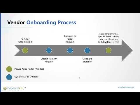 Accelerate Vendor Onboarding Process | Vendor Onboarding Steps