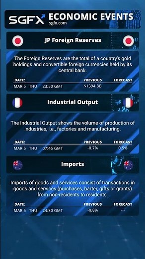 Today's Economic Calendar | Major Forex News & Market Events to Watch | Forex Trading Updates