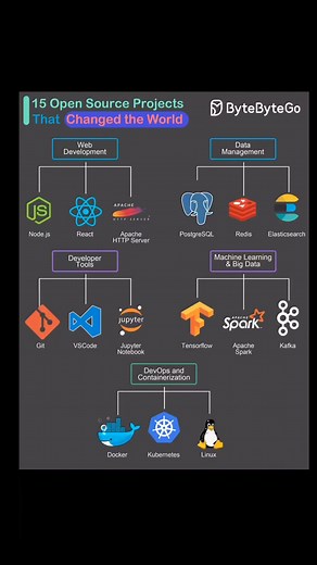 Quick information #codingsnow | Coding Snow