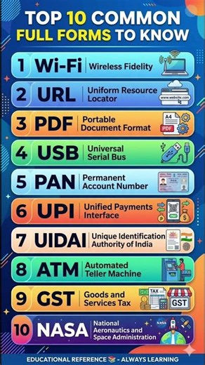 Top 10 Most Important Full Forms | Common Full Forms