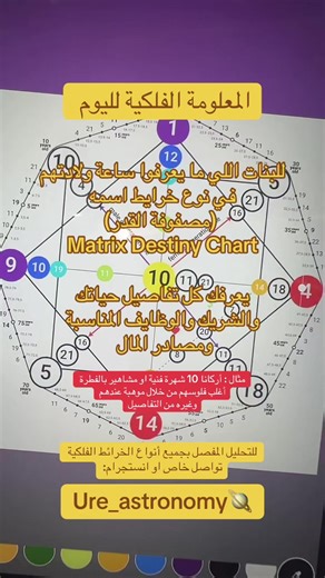 مصفوفة القدر: خريطة الحياة والوظائف المناسبة