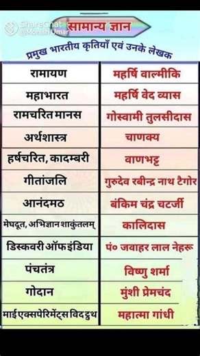 💐 Basic Knowledge 💐 #knowledge #gk #hindi #education #hindi