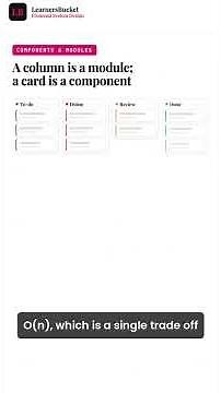 Frontend system design of Kanban/Jira board web app #coding #programming #frontendsystemdesign