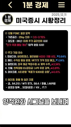 [미국증시시황정리] 양적 완화의 시대 | 12월 FOMC 25bp 금리인하 | 산타랠리 기대감