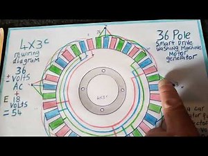 10 ways to rewire the 36 pole washing machine motor as a generator