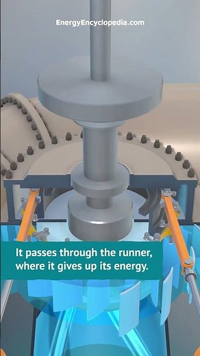 Francis Turbine - How it works