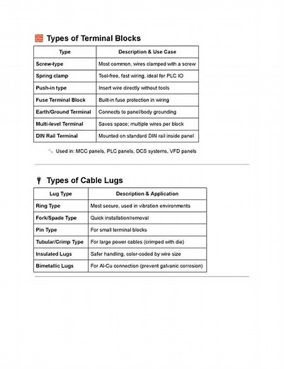 Terminal Blocks and Cable Lugs in Control Cabinets