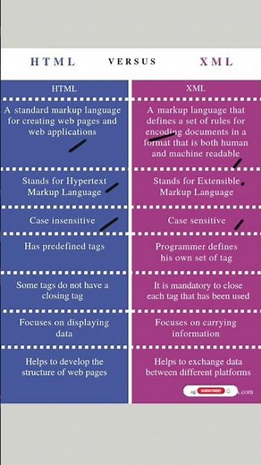 Difference Between HTML And XML
