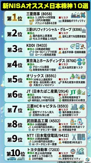 一生ガチホ確定！配当金をガッポリ生み出す「最強の日本株」神10選を徹底解説💡 #日本株 #高配当株 #新NISA #FIRE