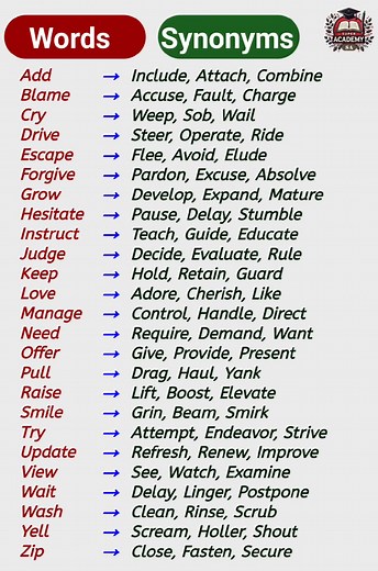144K views · 1.1K reactions | Words and Synonyms in English #words #synonyms #vocabulary #learnenglish #dailyenglish | Super Academy | Facebook