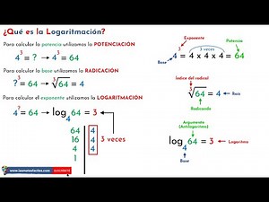¿Qué es la Logaritmación? - Partes de la logaritmación - Ejemplos
