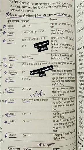 ms-word shortcut keys #computer #ssc #shorts #mswordshortcutkeys #upsc