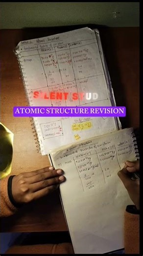Day 7 | Atomic Structure Revision | JEE 2026 Dropper