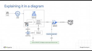 Use IAP on Cloud Run without Load Balancers