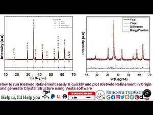 How to run Rietveld Refinement easily & quickly and plot Rietveld in Origin and Crystal Structure