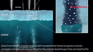 Evidence grows that Saturn’s icy moon may support alien life