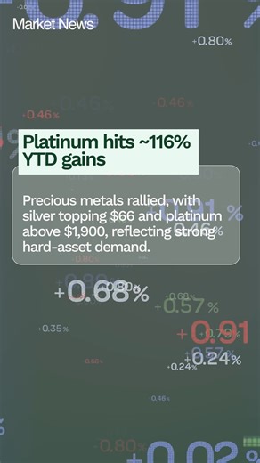 Eightcap on Instagram: "🚀 Daily market news 18th Dec. Distilled for traders. Fresh analysis every day. Stay ahead, trade smarter"