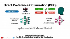 DPO直接偏好优化算法 （动画讲解）