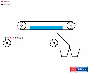 Belt Type Magnetic Separator Manufacturer, Supplier & Exporter