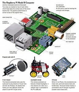 New York Times features the Raspberry Pi and Adafruit products! @Raspberry_Pi #raspberrypi
