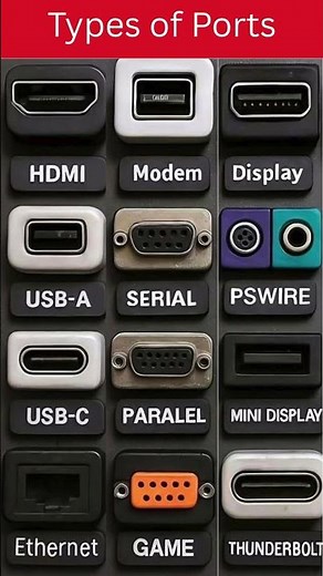 ypes of Ports | Computer Ports Explained in 10 Seconds 💻🔌