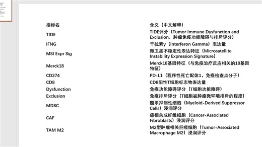 117.TCGA数据库，肿瘤单基因免疫逃逸差异分析，TIDE，干扰素γ（Interferon Gamma）表达量，Merck18基因特征等分析