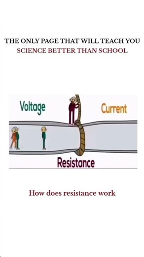 what is resistivity?।। resistance and resistivity।। ohm's law ।। voltage and resistance।। #shorts