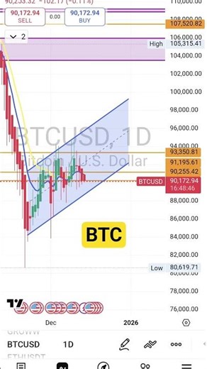 Bitcoin: The Ultimate Trading & Investment Guide