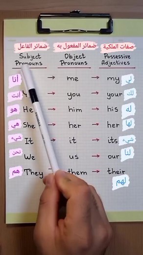 Understanding English Pronouns: Subject, Object, and Possessive