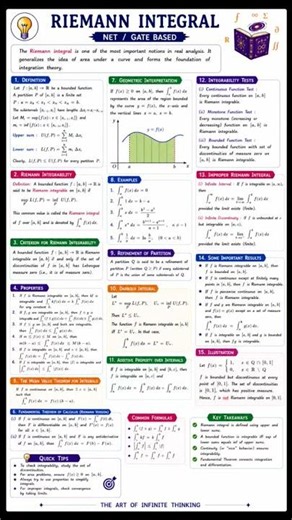 Riemann Integral #csirnet #gate #exam #iitjam #maths #msc #bsc