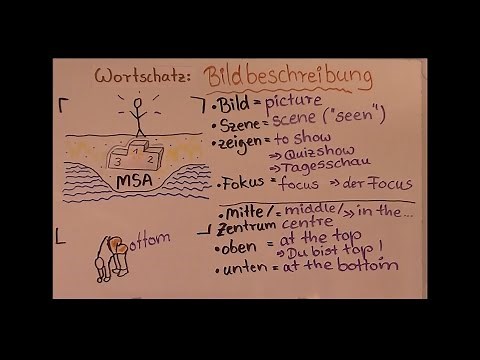 MSA-Prüfung Wortschatz 01: Basisvokabeln für die Bildbeschreibung