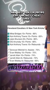 Cavaliers VS Knicks NBA HIT RATES 🎯