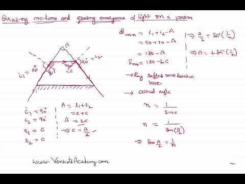 Grazing incidence and Grazing emergence of light ray on Prism in Ray Optics