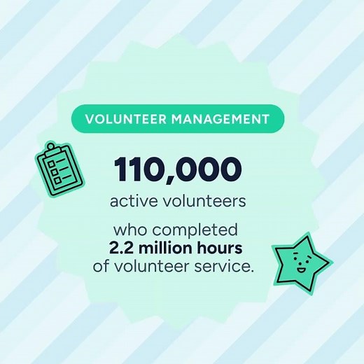 Momentive: 2025 Wrapped