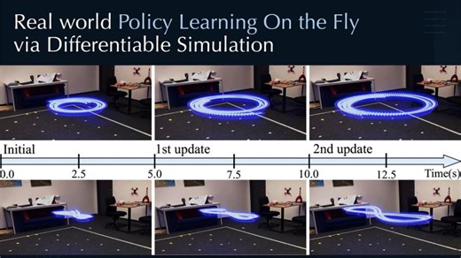 Learning on the Fly: Rapid Policy Adaptation via Differentiable Simulation (RA-L 2026) | Stephanie Soquet