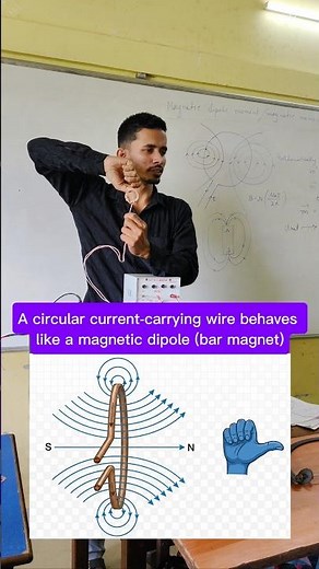 Current Carrying Circular Coil behaves like a Magnet 🧲