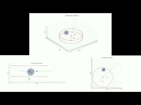 Hydrodynamic Flow-Based Collision Avoidance - Single UAV avoidance: Linearly moving obstacle