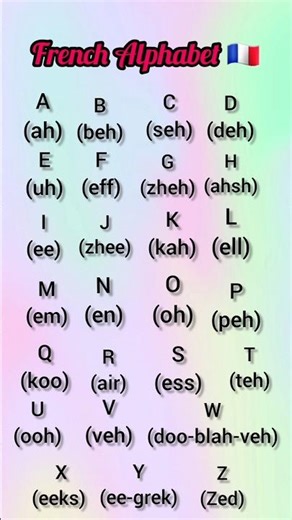 French Alphabet pronunciation🔥 #thefrenglishtouch #academicsuccess #learnfrench