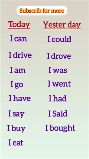 today vs yesterday english practice | present vs past