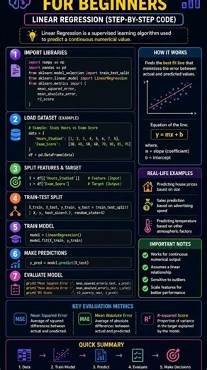 #Linear Regression code step by step # machine learning for beginners