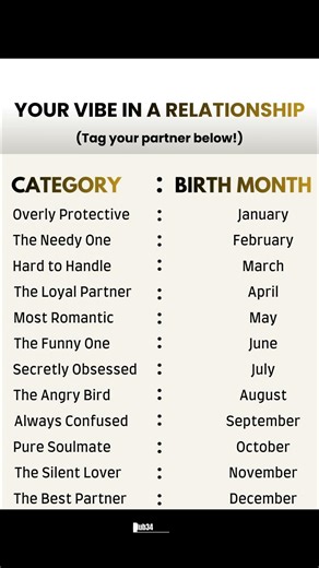 Your vibe in relationship #zaynmalik #mogger