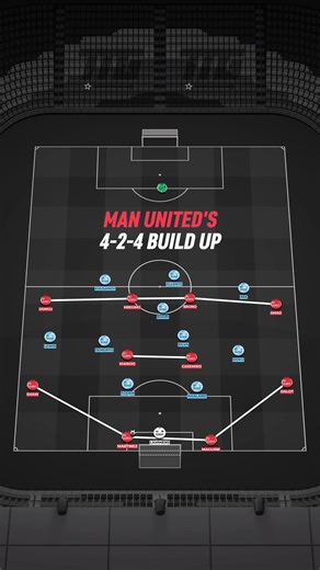Understanding Man United’s 4-2-4 Build Up Strategy