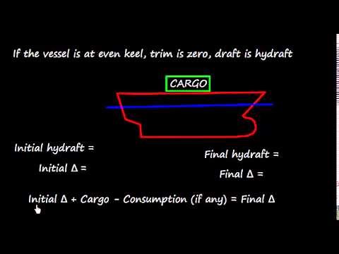 Draft Survey _ Basic Concepts Part 1