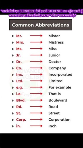 🔥Think & Speak English Daily | Advanced Practice for Smart Communication#shorts #english