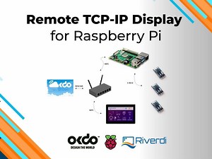 Smart Door Project for Raspberry Pi @Raspberry_Pi #PiDay #RaspberryPi