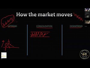 Market Fluidity University | Smart Raja Concepts -Part 02