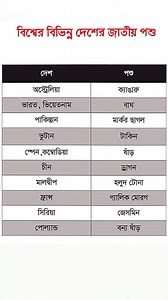 63K views · 184 reactions | #QuizChallenge #videos #gkchallenge #gkquiztest #quiztimechallenge #gkquestionsandanswers #education #mcq #QuizTime #gk #quiz #gkquiz #EducationalContent #educationalcontent #videosvirales #gkquestion | GK School | Facebook